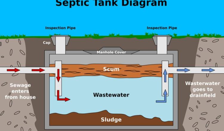 What Is The Difference Between Sewer And Stormwater Drainage what-is-the-difference-between-sewer-and-stormwater-drainage